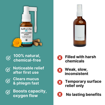 Lung Cleansing Spray